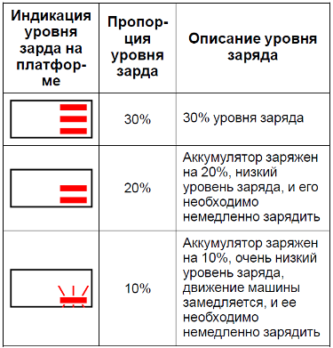 экране дисплея платформы