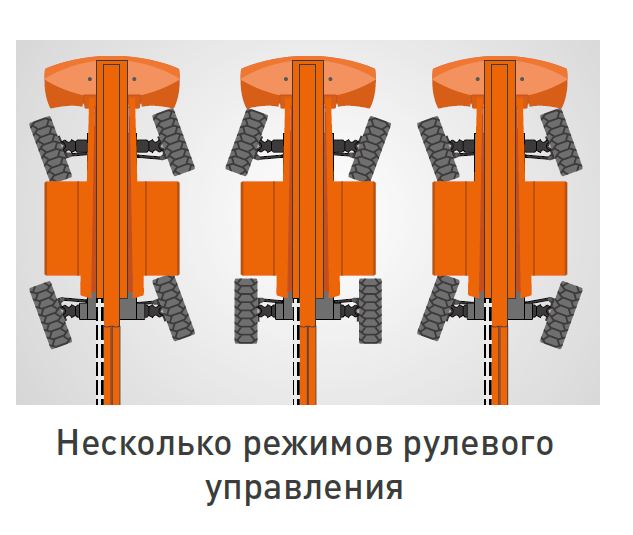 Телескопический подъемник Dingli BT24BRT