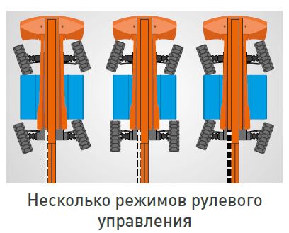 Телескопический подъемник Dingli BT30HRT