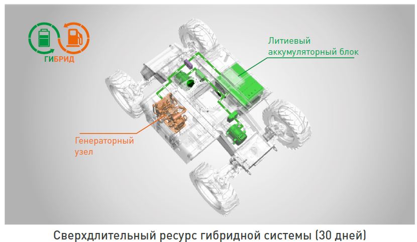 Телескопический подъемник Dingli BT30HRT