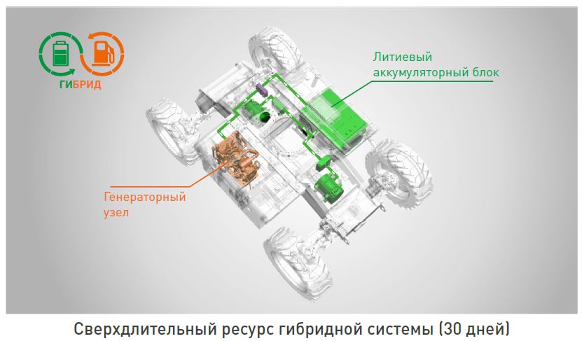 Телескопический подъемник Dingli BT28HRT