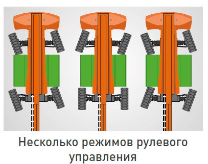 Телескопический подъемник Dingli BT30SERT