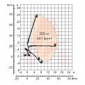 Диаграмма грузоподъемности Коленчатый подъемник AURORA BA24RT