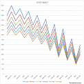 Диаграмма грузоподъемности Вилочный погрузчик Aurora Forklift FD35T-NGA3, 3,5т, дизельный